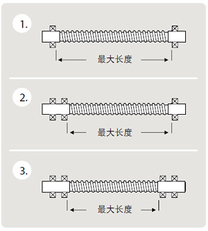 滑动螺杆工作原理 