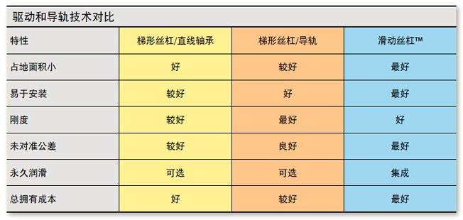 技术信息表