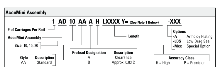 order code